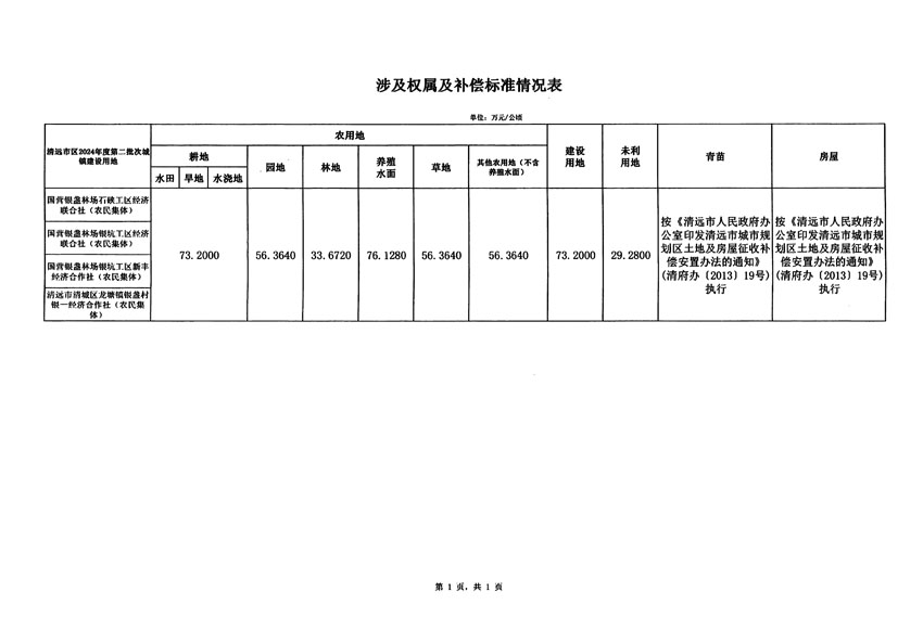 清遠(yuǎn)市區(qū)2024年度第二批次城鎮(zhèn)建設(shè)用地征地補(bǔ)償安置方案公告_頁面_5.jpg