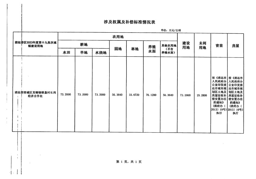 清遠市區(qū)2023年度第十九批次城鎮(zhèn)建設(shè)用地征地補償安置方案公告_頁面_5.jpg