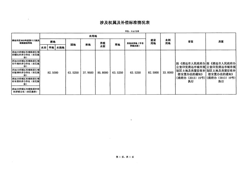 清遠(yuǎn)市區(qū)2023年度第十八批次城鎮(zhèn)建設(shè)用地征地補(bǔ)償安置方案公告_頁(yè)面_5.jpg