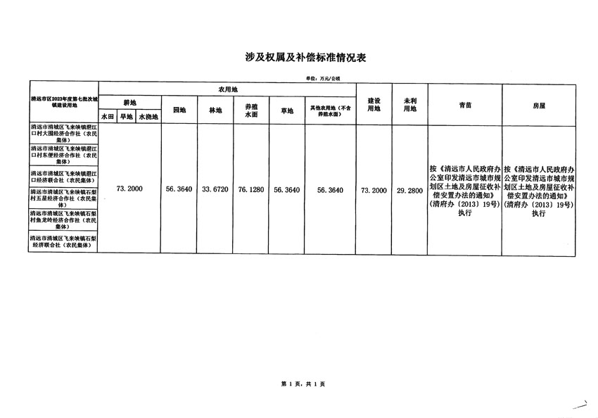 清遠市區(qū)2023年度第七批次城鎮(zhèn)建設用地征地補償安置方案公告_頁面_5.jpg