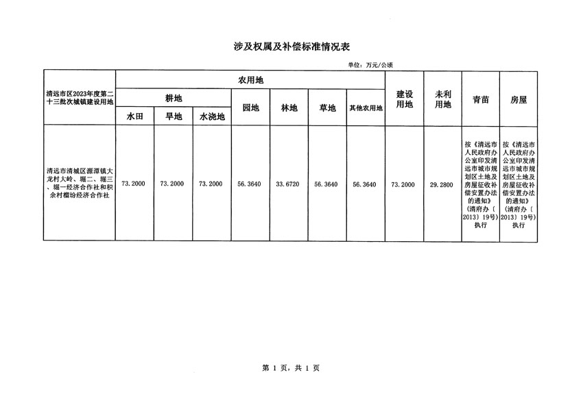 清遠(yuǎn)市區(qū)2023年度第二十三批次城鎮(zhèn)建設(shè)用地征地補(bǔ)償安置方案公告_頁(yè)面_5.jpg