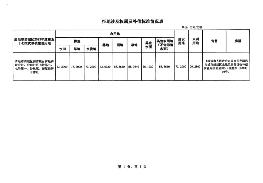 清遠(yuǎn)市清城區(qū)2023年度第五十七批次城鎮(zhèn)建設(shè)用地征地補償安置方案公告_頁面_5.jpg