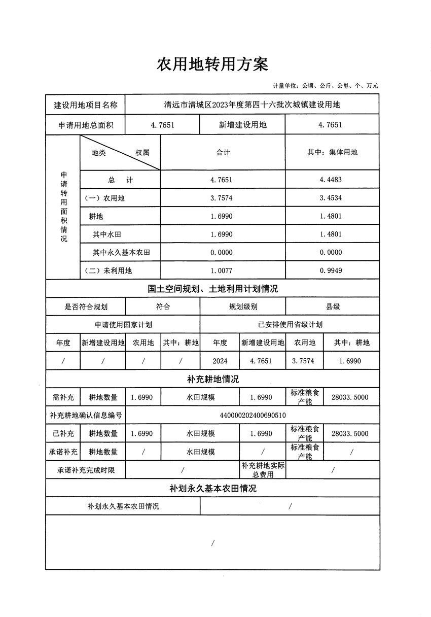 清遠市清城區(qū)2023年度第四十六批次城鎮(zhèn)建設(shè)用地農(nóng)用地轉(zhuǎn)用方案_頁面_1.jpg