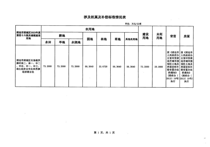 清遠市清城區(qū)2023年度第四十六批次城鎮(zhèn)建設用地征地補償安置方案公告_頁面_5.jpg