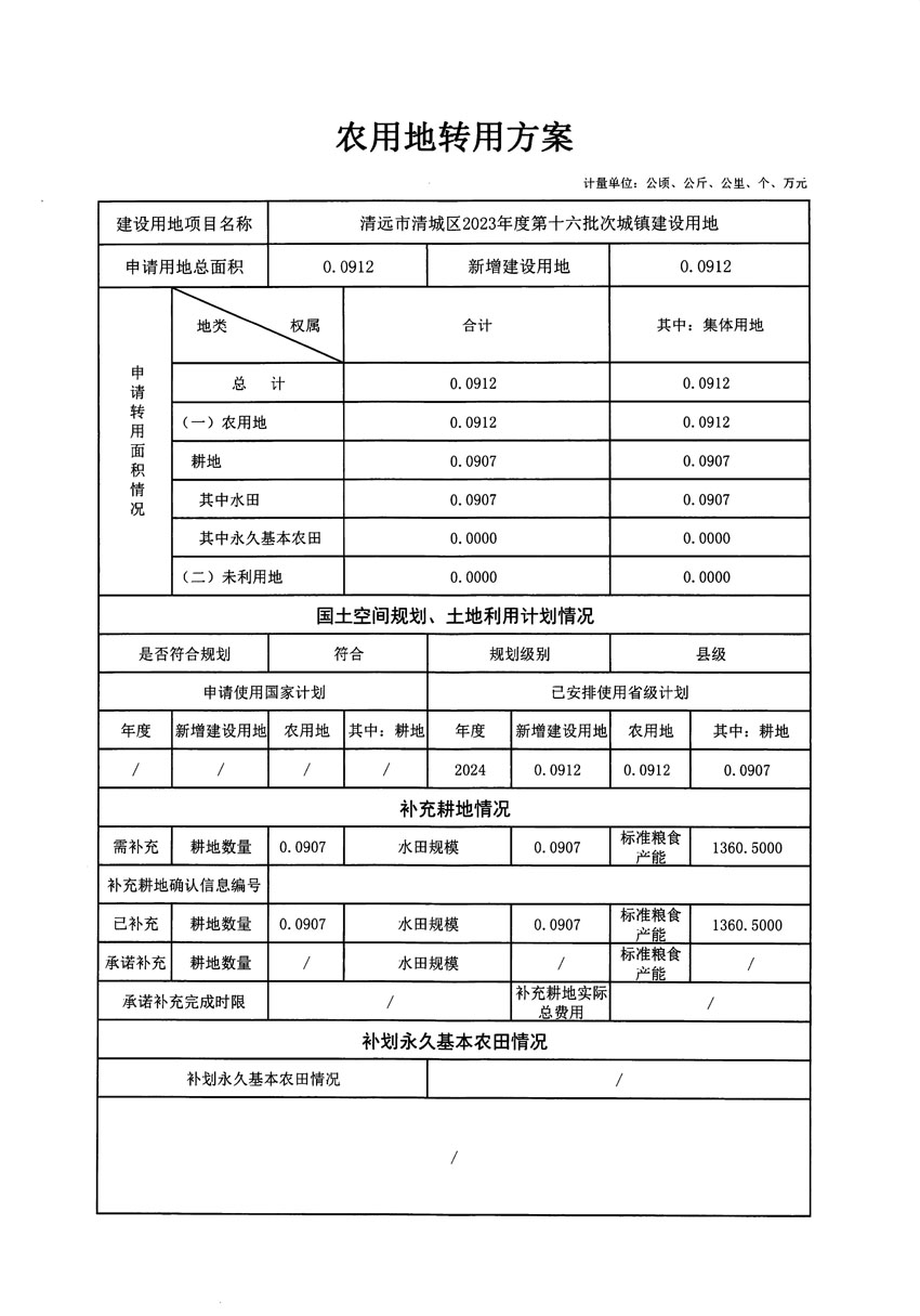 清遠市清城區(qū)2023年度第十六批次城鎮(zhèn)建設用地農(nóng)用地轉(zhuǎn)用方案_頁面_1.jpg