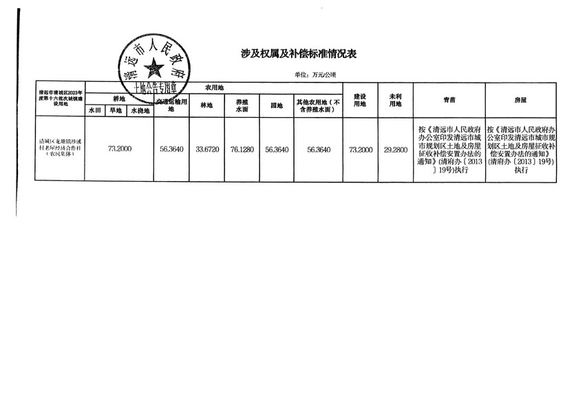 清遠市清城區(qū)2023年度第十六批次城鎮(zhèn)建設用地征地補償安置方案公告_頁面_5.jpg