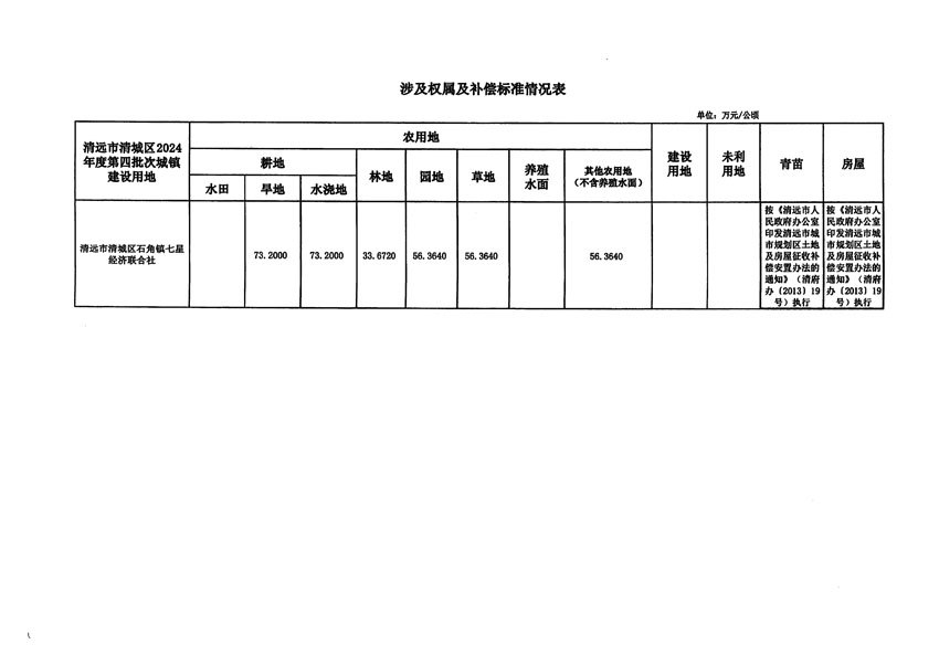 清遠(yuǎn)市清城區(qū)2024年度第四批次城鎮(zhèn)建設(shè)用地征地補(bǔ)償安置方案公告_頁面_5.jpg