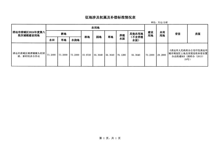 清遠市清城區(qū)2024年度第八批次城鎮(zhèn)建設(shè)用地征地補償安置方案公告_頁面_5.jpg