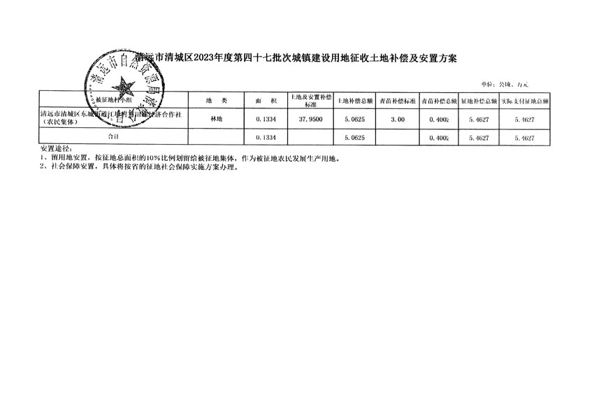 清遠市清城區(qū)2023年度第四十七批次城鎮(zhèn)建設用地聽證告知書_頁面_5.jpg