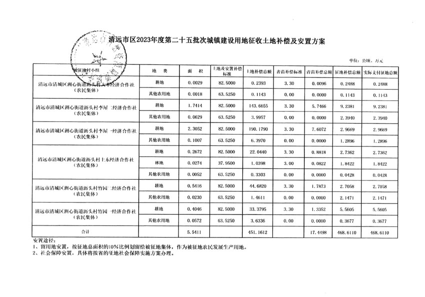 清遠(yuǎn)市區(qū)2023年度第二十五批次城鎮(zhèn)建設(shè)用地聽證告知書_頁(yè)面_15.jpg