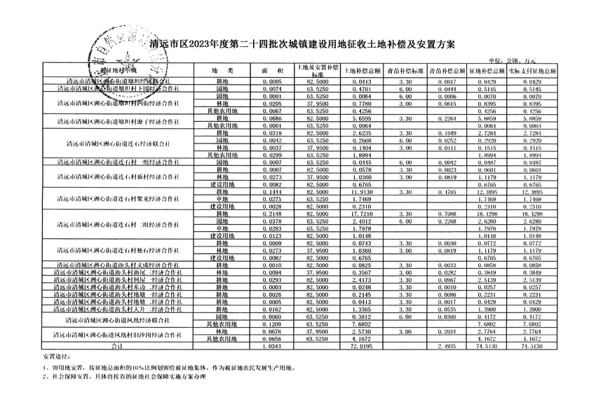 清遠(yuǎn)市區(qū)2023年度第二十四批次城鎮(zhèn)建設(shè)用地聽證告知書_頁面_41.jpg