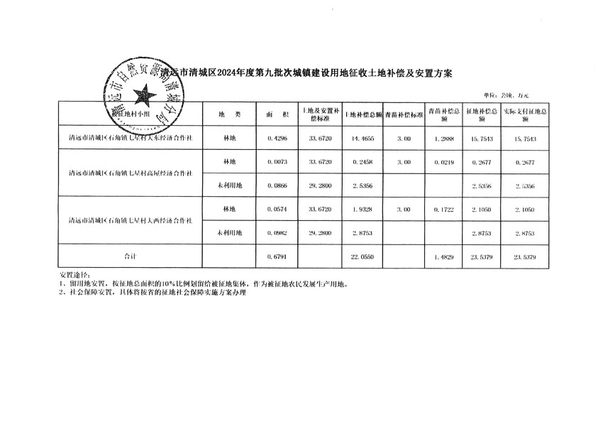 清遠(yuǎn)市清城區(qū)2024年度第九批次城鎮(zhèn)建設(shè)用地聽證告知書_頁面_9.jpg