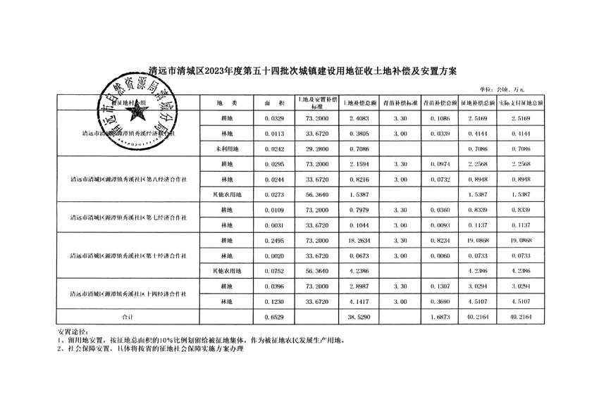 清遠(yuǎn)市清城區(qū)2023年度第五十四批次城鎮(zhèn)建設(shè)用地聽證告知書_頁面_13.jpg