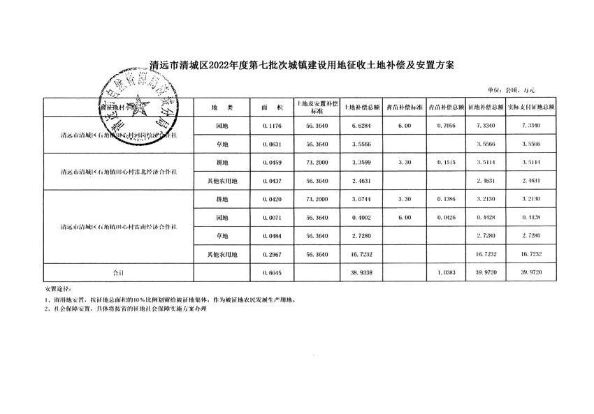 清遠(yuǎn)市清城區(qū)2022年度第七批次城鎮(zhèn)建設(shè)用地聽證告知書_頁(yè)面_9.jpg