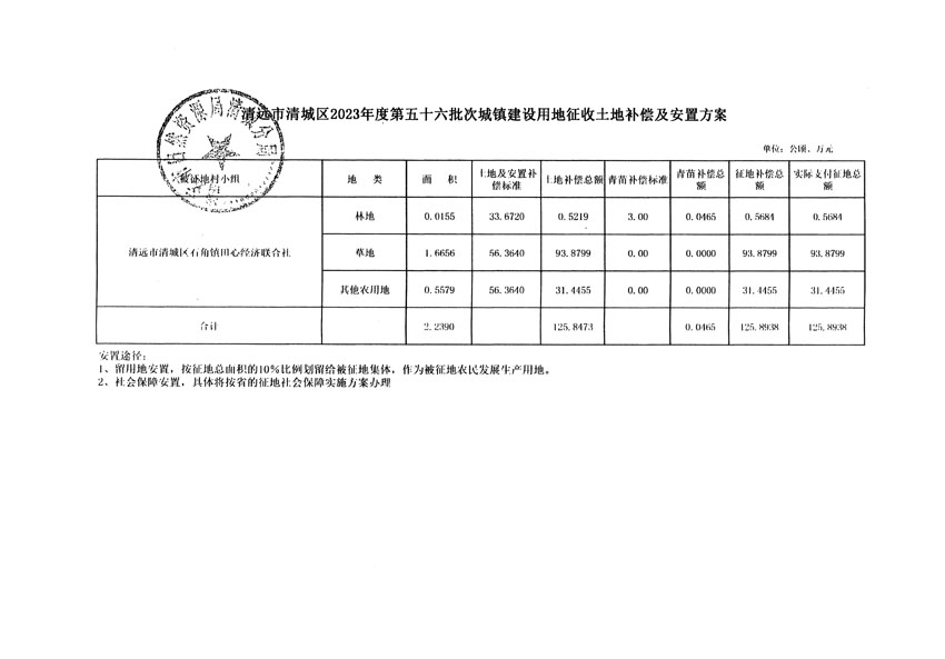 清遠市清城區(qū)2023年度第五十六批次城鎮(zhèn)建設(shè)用地聽證告知書_頁面_5.jpg